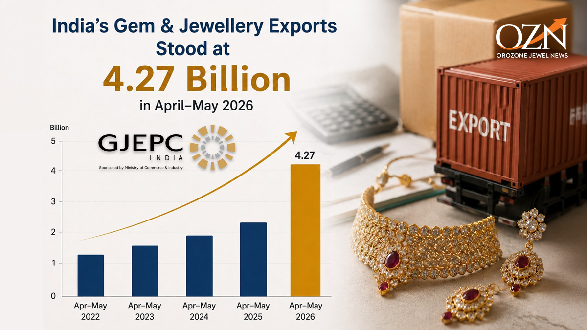India’s Gem & Jewellery Exports Stood at USD 4.27 Billion in April–May 2026: GJEPC